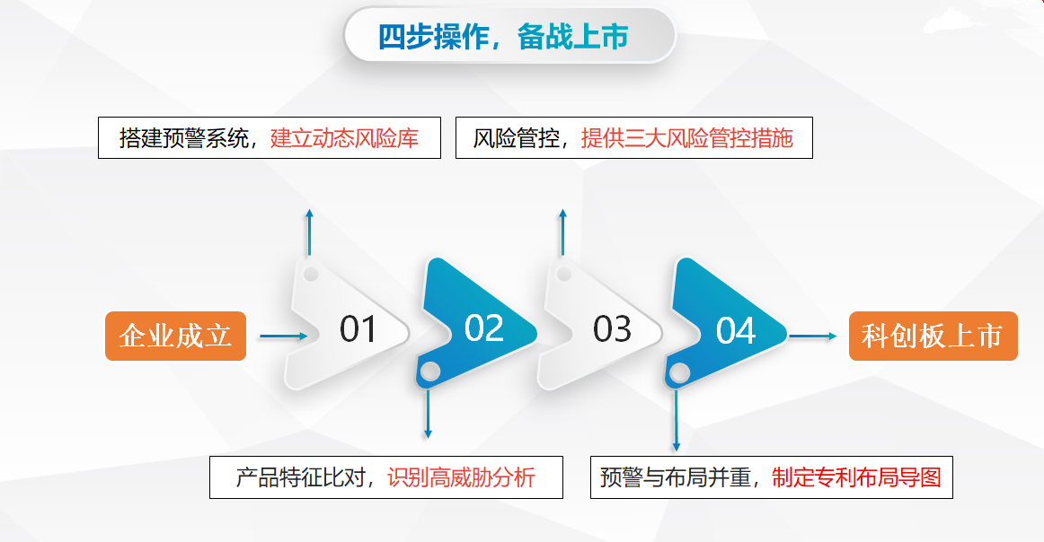 破除專利風險、助力征戰(zhàn)“科創(chuàng)”：墨丘科技聯(lián)合七弦琴重磅發(fā)布“IPO知產(chǎn)護航寶”