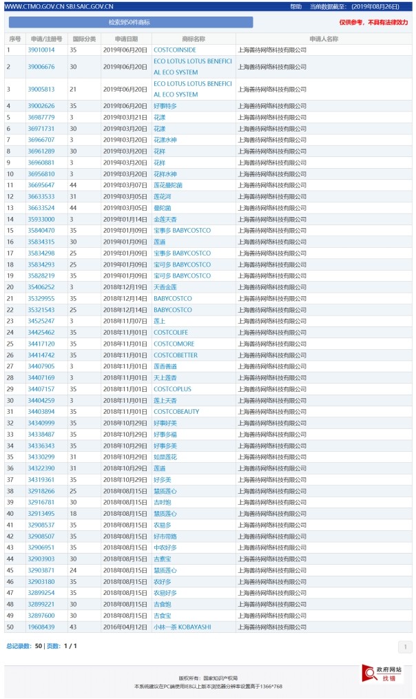 搶注的COSTCO商標(biāo)居然過(guò)了商標(biāo)局的初步審查，COSTCO公司能扳回來(lái)嗎？