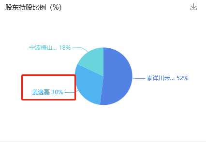 Papi 醬深陷商標(biāo)版權(quán)之困，網(wǎng)紅圈維權(quán)保護(hù)意識成關(guān)鍵