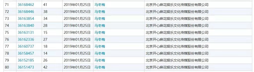 什么？“馬冬什么啊”、“什么冬梅啊”、“馬什么梅啊”全都注冊(cè)商標(biāo)了？