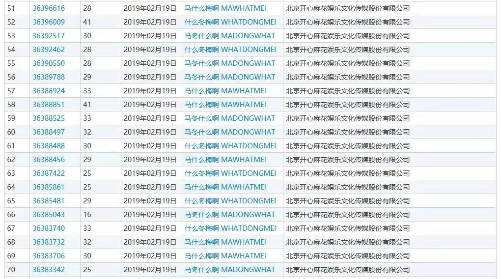 什么？“馬冬什么啊”、“什么冬梅啊”、“馬什么梅啊”全都注冊(cè)商標(biāo)了？