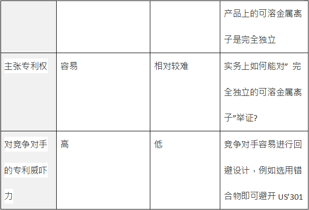 納米銀專(zhuān)利大戰(zhàn)開(kāi)打：C3Nano與Cambrios鹿死誰(shuí)手未成定數(shù)(二)