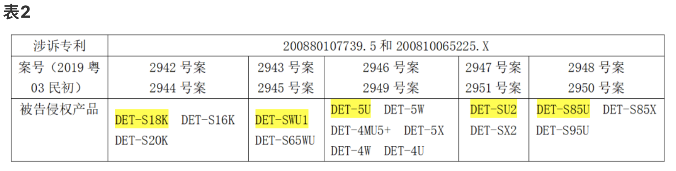 科創(chuàng)板企業(yè)光峰科技的專(zhuān)利逆襲戰(zhàn)!