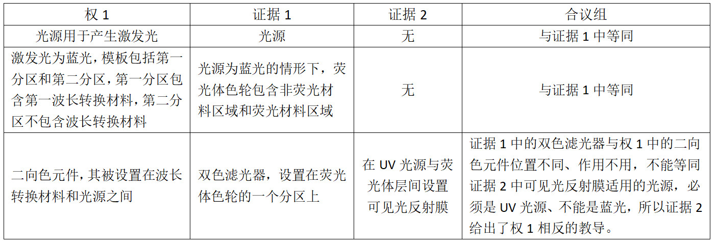 科創(chuàng)板企業(yè)光峰科技的專(zhuān)利逆襲戰(zhàn)!