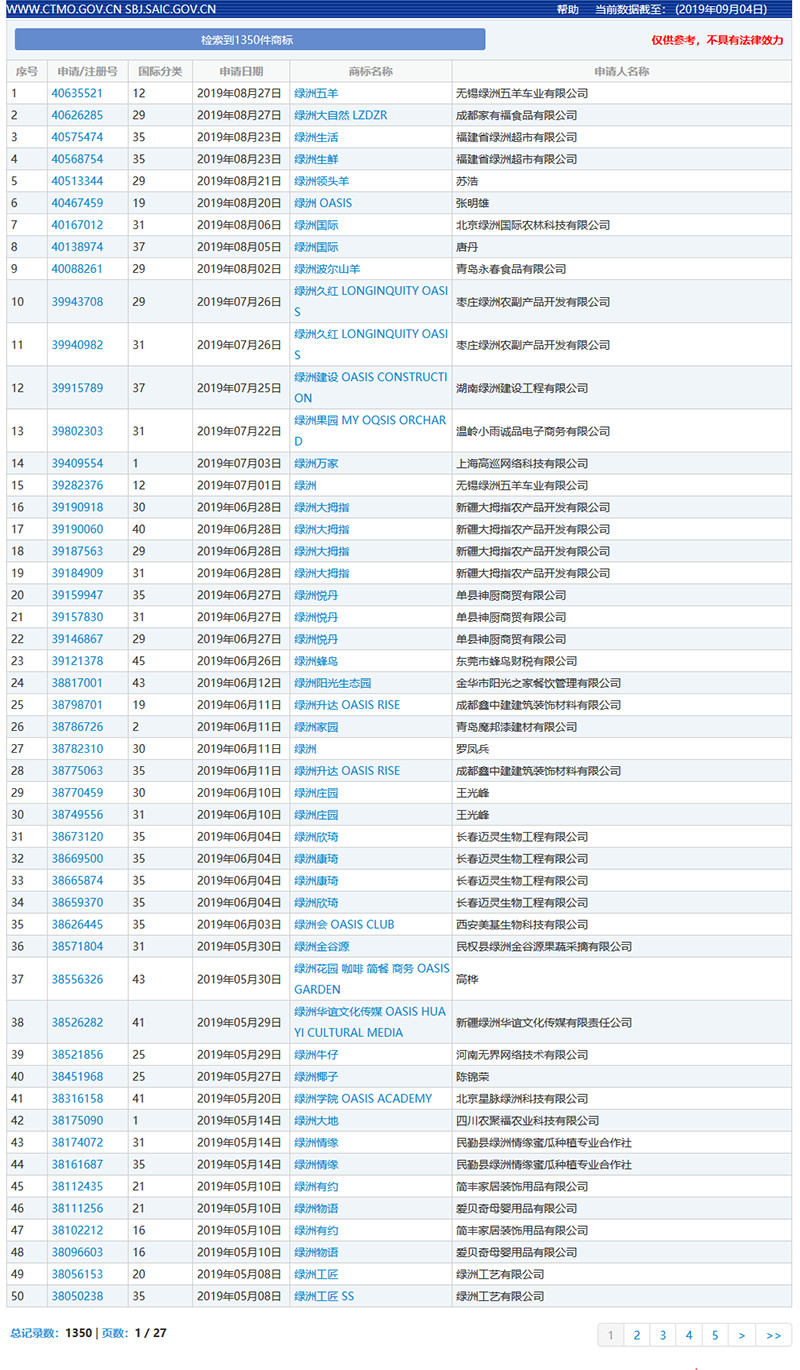 版權(quán)問題困擾，微博旗下的“綠洲”APP會變“荒漠”嗎？