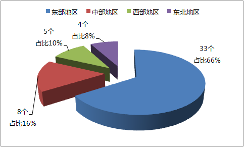 八月瓜發(fā)布2018全國地級市技術(shù)創(chuàng)新50強報告