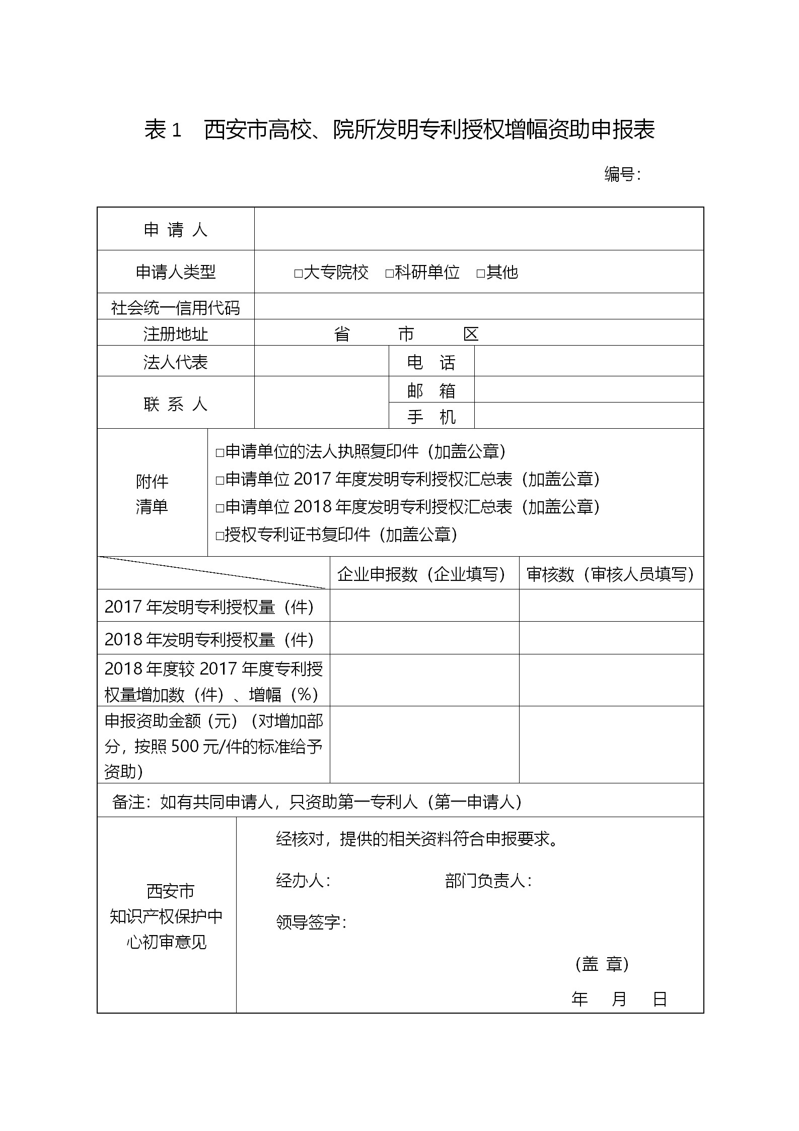 西安征集2018年度西安市專利資助（獎補）項目