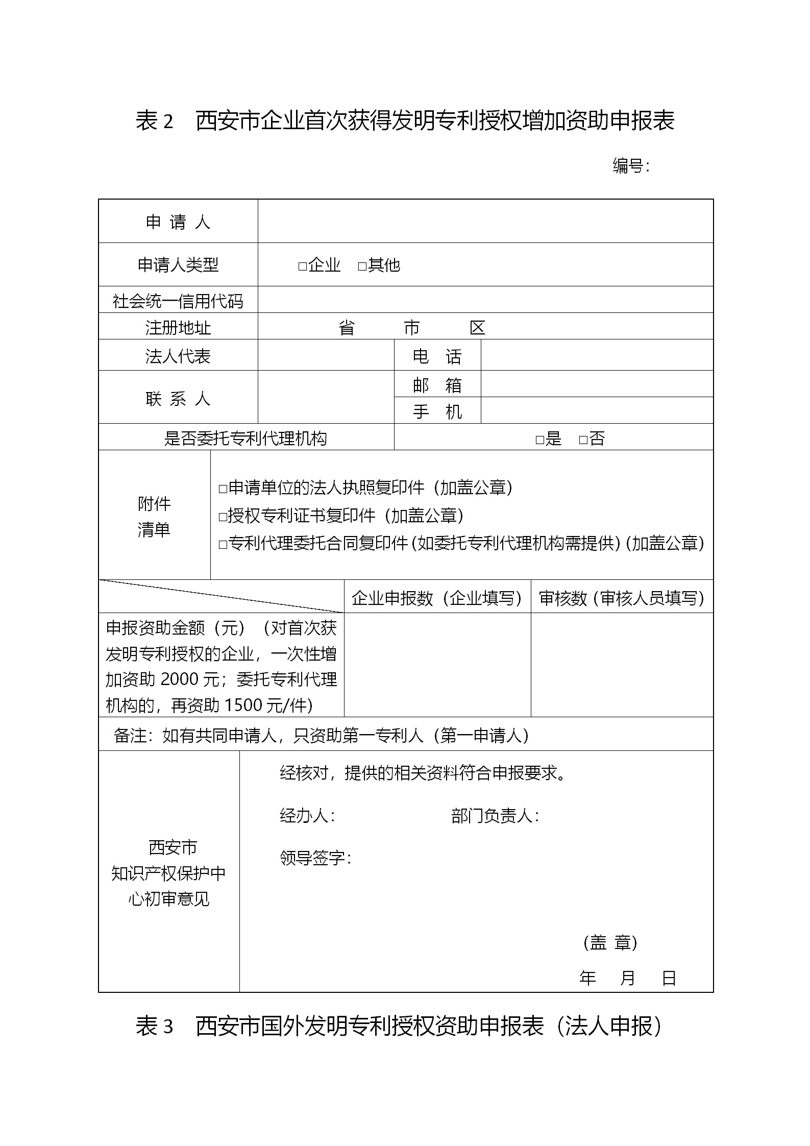 西安征集2018年度西安市專利資助（獎補）項目