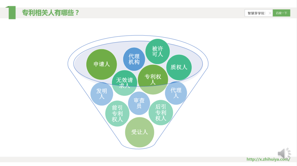 一節(jié)課，快速掌握核心專利的檢索分析要領(lǐng)！