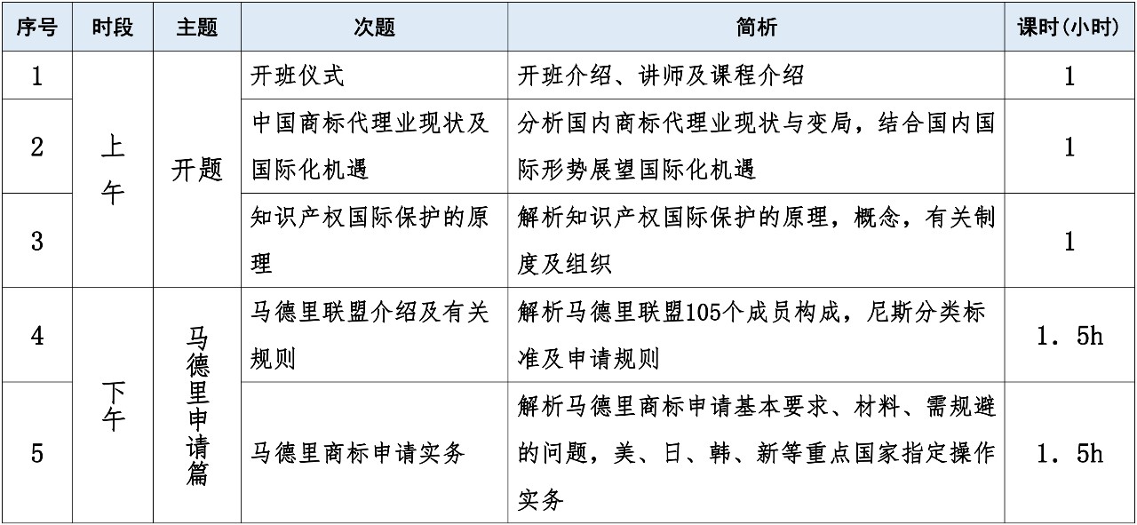 如何開展涉外商標(biāo)業(yè)務(wù)？首期「涉外商標(biāo)代理人高級研修班」來啦！