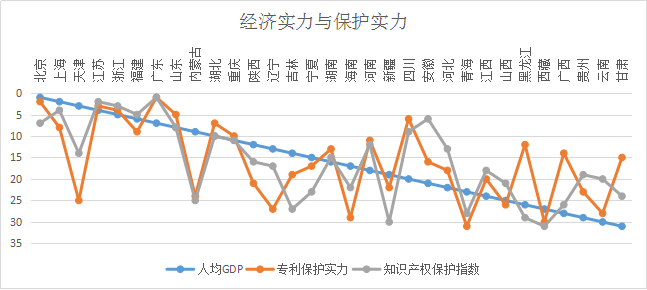 浙江省知識(shí)產(chǎn)權(quán)保護(hù)滿意度狀況及對(duì)策——從三種評(píng)價(jià)體系下的排名明顯偏離說起