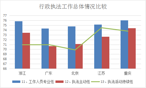 浙江省知識(shí)產(chǎn)權(quán)保護(hù)滿意度狀況及對(duì)策——從三種評(píng)價(jià)體系下的排名明顯偏離說起