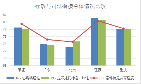 浙江省知識(shí)產(chǎn)權(quán)保護(hù)滿意度狀況及對(duì)策——從三種評(píng)價(jià)體系下的排名明顯偏離說起