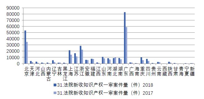 浙江省知識(shí)產(chǎn)權(quán)保護(hù)滿意度狀況及對(duì)策——從三種評(píng)價(jià)體系下的排名明顯偏離說起