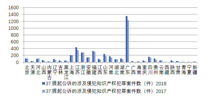 浙江省知識(shí)產(chǎn)權(quán)保護(hù)滿意度狀況及對(duì)策——從三種評(píng)價(jià)體系下的排名明顯偏離說起