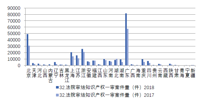 浙江省知識(shí)產(chǎn)權(quán)保護(hù)滿意度狀況及對(duì)策——從三種評(píng)價(jià)體系下的排名明顯偏離說起