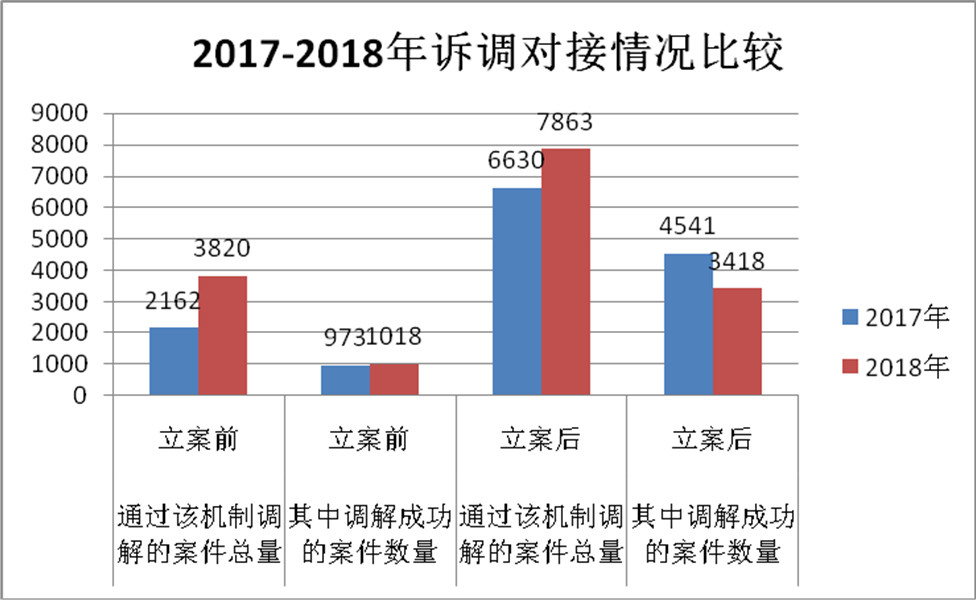 浙江省知識(shí)產(chǎn)權(quán)保護(hù)滿意度狀況及對(duì)策——從三種評(píng)價(jià)體系下的排名明顯偏離說起