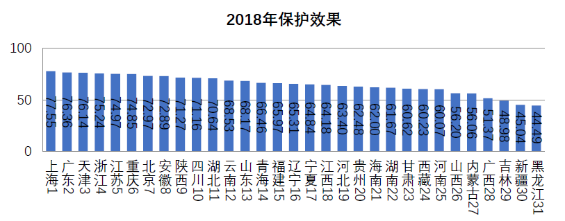 浙江省知識(shí)產(chǎn)權(quán)保護(hù)滿意度狀況及對(duì)策——從三種評(píng)價(jià)體系下的排名明顯偏離說起