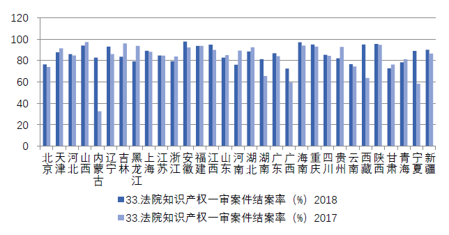 浙江省知識(shí)產(chǎn)權(quán)保護(hù)滿意度狀況及對(duì)策——從三種評(píng)價(jià)體系下的排名明顯偏離說起