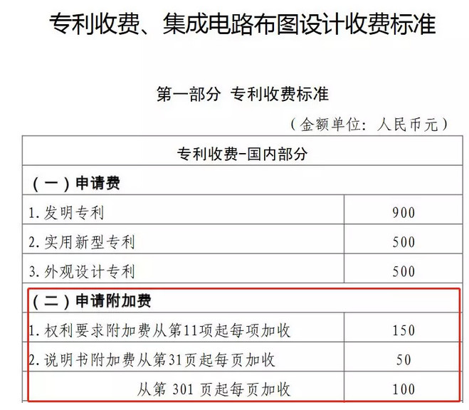 驚呆了！這件專利1442項(xiàng)權(quán)利要求！約160000字！附加費(fèi)交了214800元