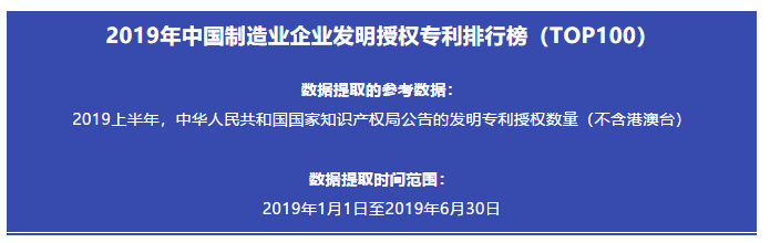 2019年中國制造業(yè)企業(yè)發(fā)明授權(quán)專利排行榜（TOP100）