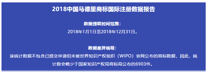 剛剛發(fā)布！2018中國(guó)馬德里商標(biāo)國(guó)際注冊(cè)數(shù)據(jù)報(bào)告