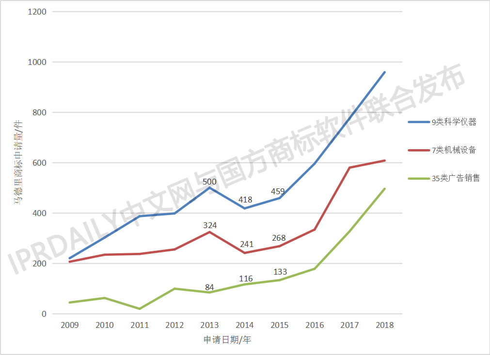 剛剛發(fā)布！2018中國(guó)馬德里商標(biāo)國(guó)際注冊(cè)數(shù)據(jù)報(bào)告