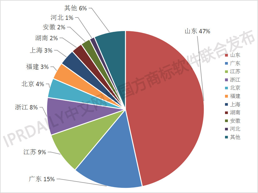 剛剛發(fā)布！2018中國(guó)馬德里商標(biāo)國(guó)際注冊(cè)數(shù)據(jù)報(bào)告