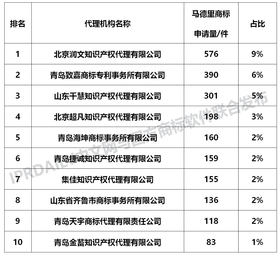 剛剛發(fā)布！2018中國(guó)馬德里商標(biāo)國(guó)際注冊(cè)數(shù)據(jù)報(bào)告