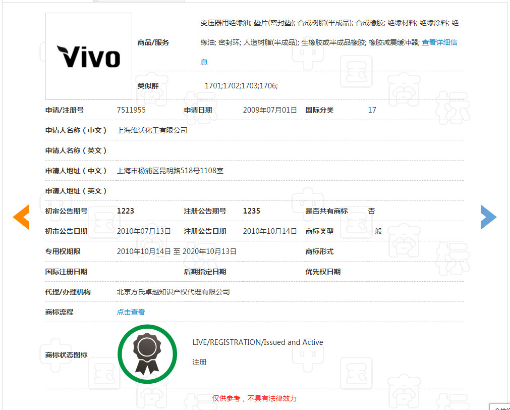 4080件商標(biāo)保駕護航的VIVO，這件“VIVO”商標(biāo)卻被駁回了！