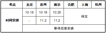 招聘專利審查員2610名！2020年國知局專利審查協(xié)作中心招聘計劃！