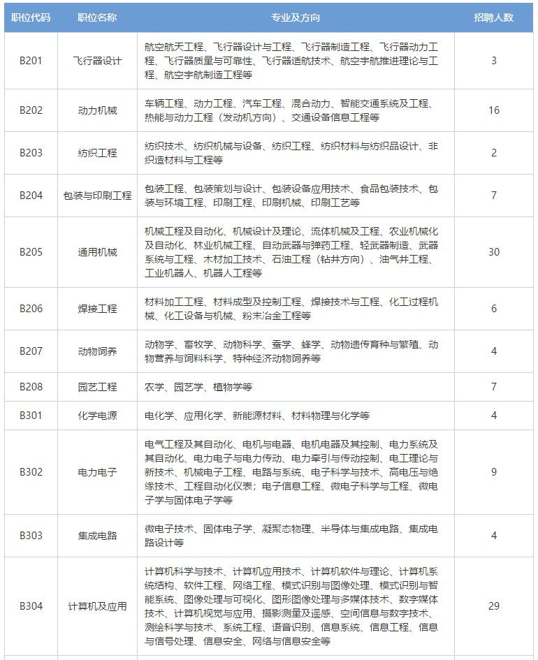 招聘專利審查員2610名！2020年國知局專利審查協(xié)作中心招聘計劃！