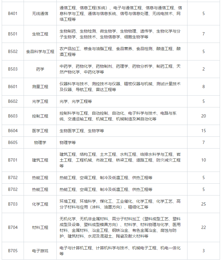 招聘專利審查員2610名！2020年國知局專利審查協(xié)作中心招聘計劃！