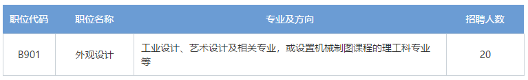 招聘專利審查員2610名！2020年國知局專利審查協(xié)作中心招聘計劃！