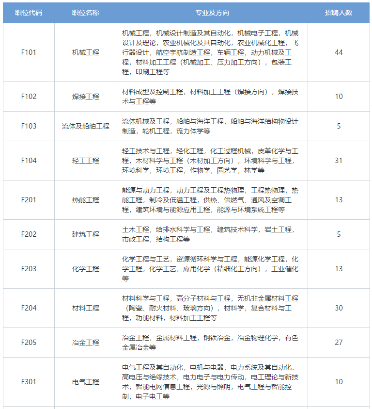 招聘專利審查員2610名！2020年國知局專利審查協(xié)作中心招聘計劃！