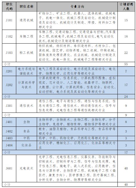 招聘專利審查員2610名！2020年國知局專利審查協(xié)作中心招聘計劃！