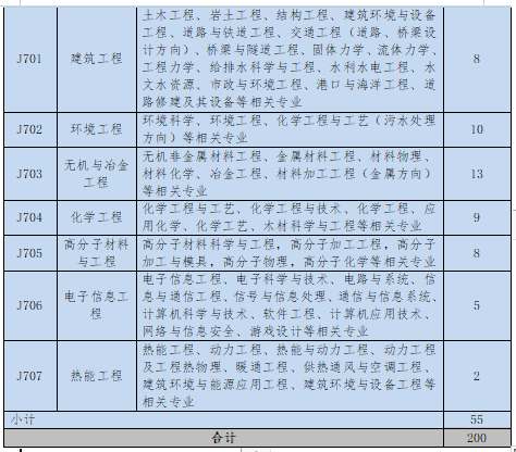 招聘專利審查員2610名！2020年國知局專利審查協(xié)作中心招聘計劃！