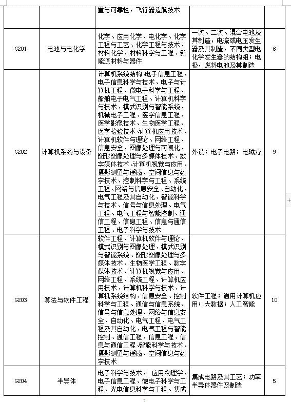 招聘專利審查員2610名！2020年國知局專利審查協(xié)作中心招聘計劃！