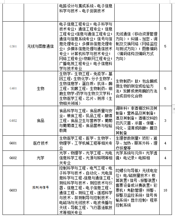 招聘專利審查員2610名！2020年國知局專利審查協(xié)作中心招聘計劃！