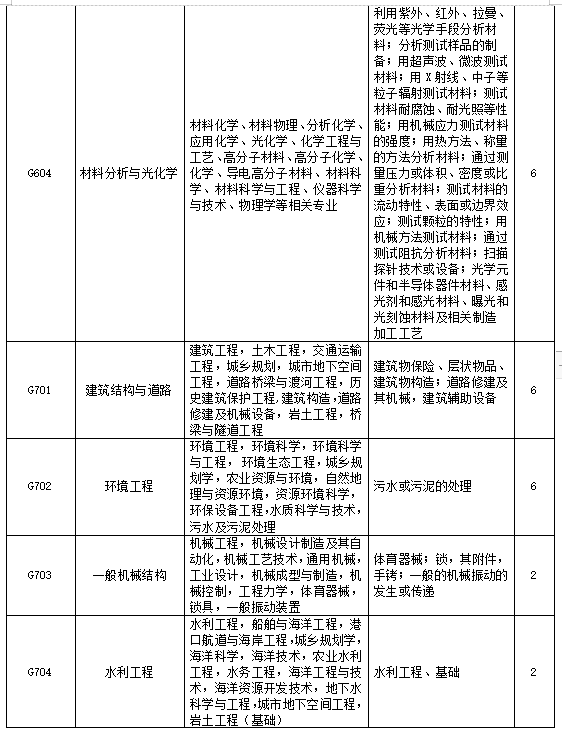 招聘專利審查員2610名！2020年國知局專利審查協(xié)作中心招聘計劃！