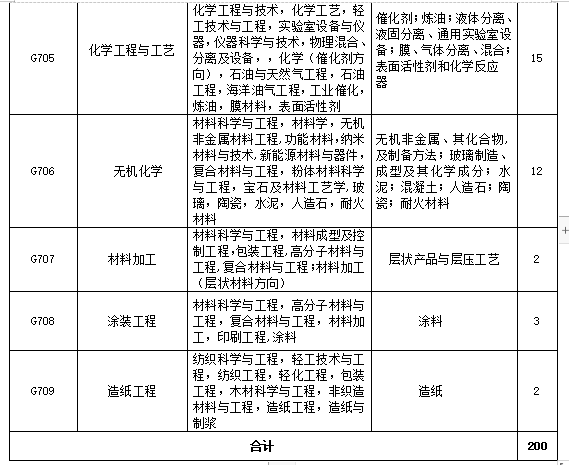 招聘專利審查員2610名！2020年國知局專利審查協(xié)作中心招聘計劃！