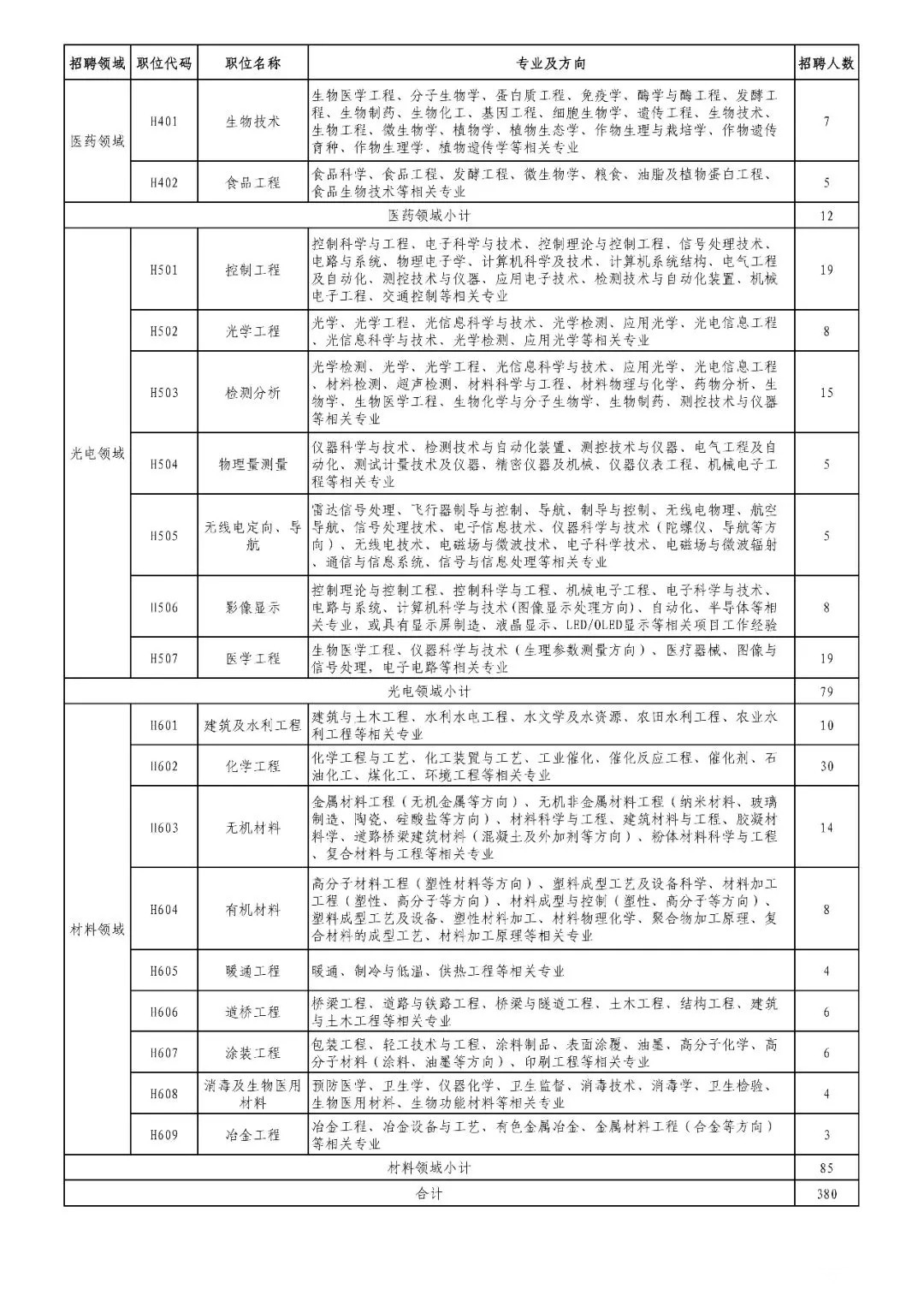 招聘專利審查員2610名！2020年國知局專利審查協(xié)作中心招聘計劃！