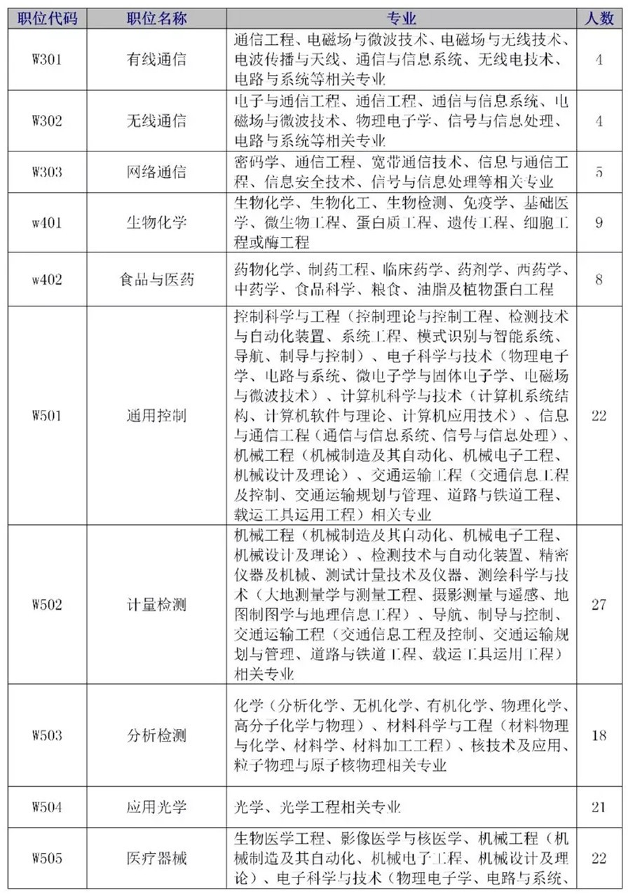 招聘專利審查員2610名！2020年國知局專利審查協(xié)作中心招聘計劃！