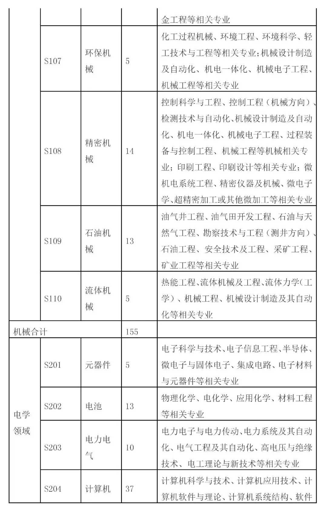 招聘專利審查員2610名！2020年國知局專利審查協(xié)作中心招聘計劃！