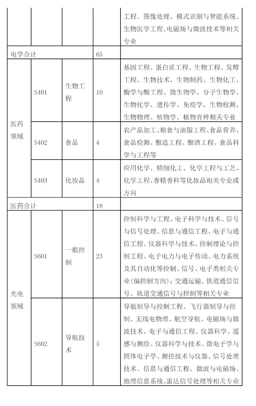 招聘專利審查員2610名！2020年國知局專利審查協(xié)作中心招聘計劃！