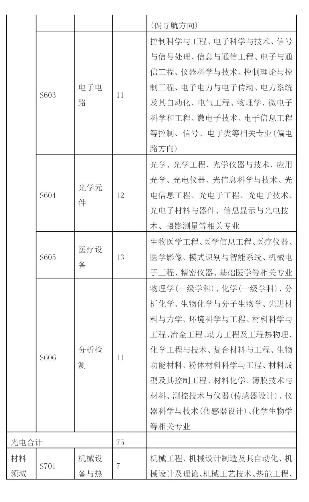 招聘專利審查員2610名！2020年國知局專利審查協(xié)作中心招聘計劃！