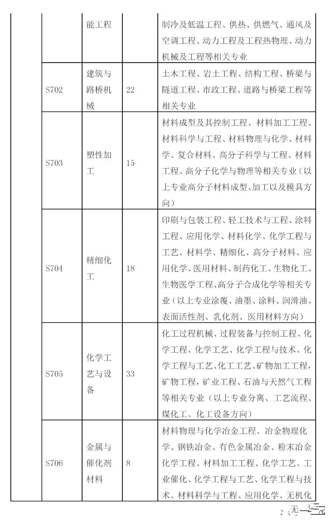 招聘專利審查員2610名！2020年國知局專利審查協(xié)作中心招聘計劃！