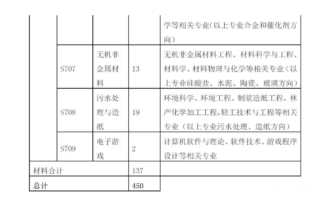 招聘專利審查員2610名！2020年國知局專利審查協(xié)作中心招聘計劃！