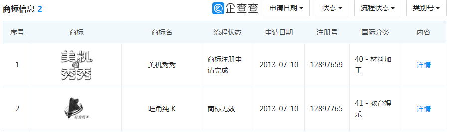 1.17億月活人數(shù)的“美圖秀秀”，這個商標被駁回了！