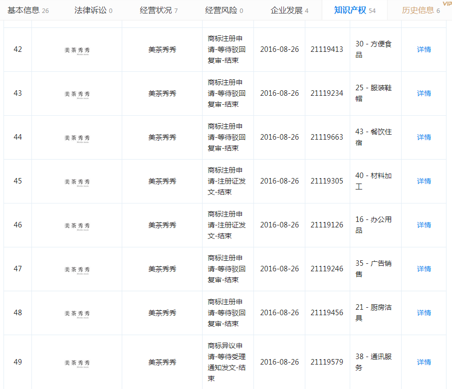 1.17億月活人數(shù)的“美圖秀秀”，這個商標被駁回了！